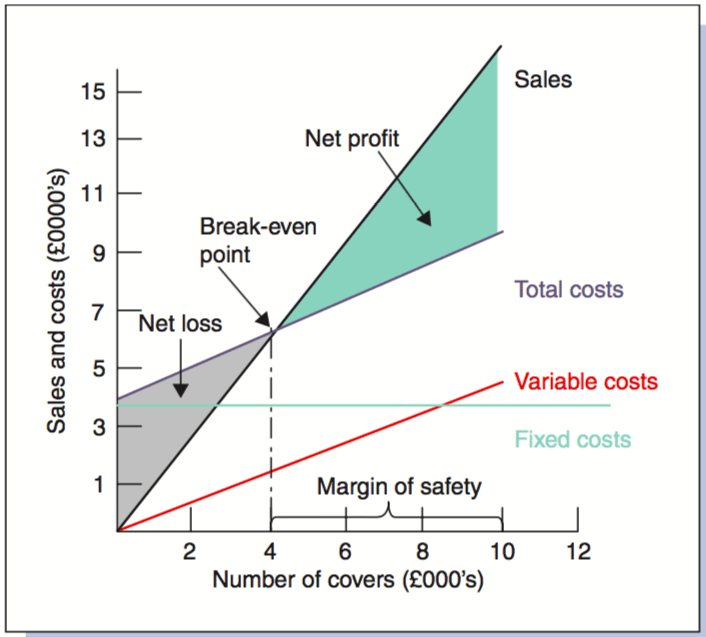 Break-Even Chart: Breakeven Analysis - hmhub