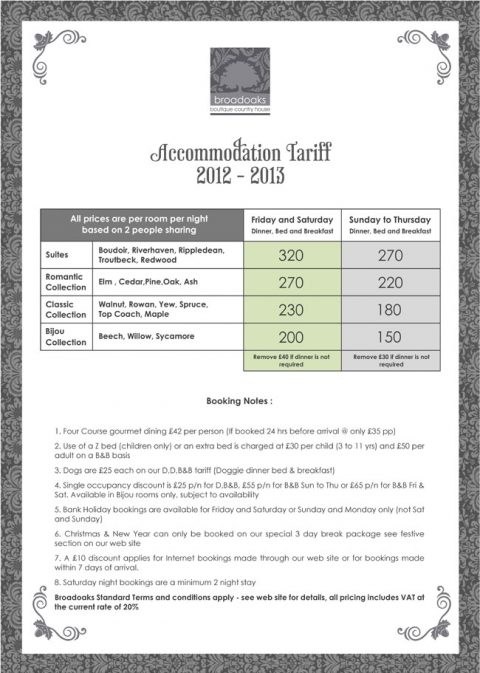 Tariff Structure & Basis of Charging - IHM Notes by hmhub