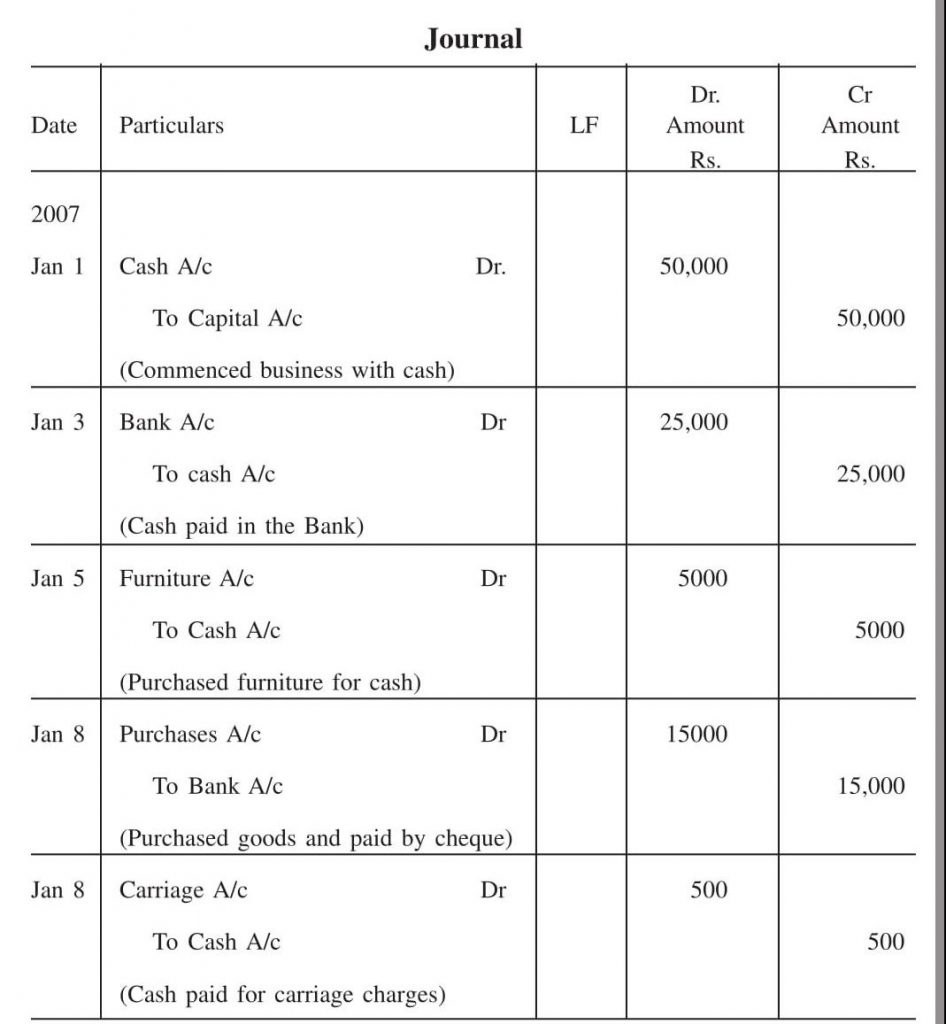 Practical Problems of Secondary Book (Ledger) 2 Practical Problems of Secondary Book (Ledger) 2