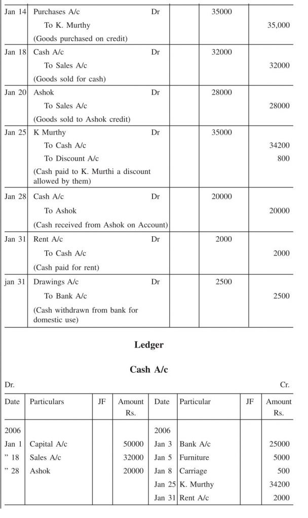 Practical Problems of Secondary Book (Ledger) 3 Practical Problems of Secondary Book (Ledger) 3