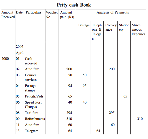 petty-cash-log-printable-and-fillable-pdf-template-etsy-canada