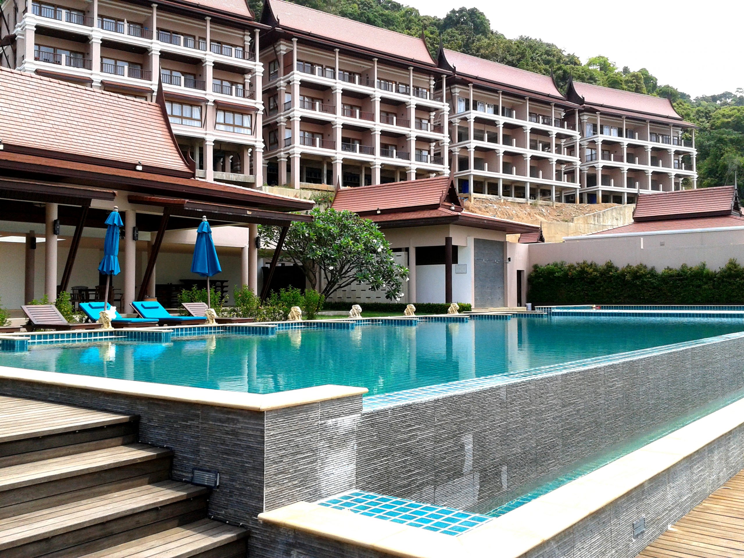 Management Contracted Hotels : Classification of Hotels