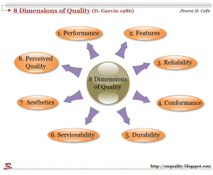 Quality Dimension 1 Quality Dimension 1