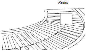 Roller conveyor Roller conveyor