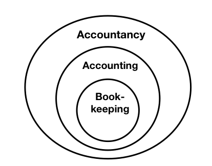 2nd Sem | Accountancy | Solved Papers | 2014-2015 2 2nd Sem | Accountancy | Solved Papers | 2014-2015 2