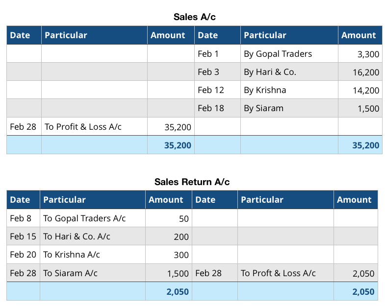 2nd Sem | Accountancy | Solved Papers | 2015-2016 6 2nd Sem | Accountancy | Solved Papers | 2015-2016 6