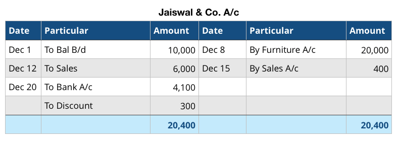 2nd Sem | Accountancy | Solved Papers | 2015-2016 5 2nd Sem | Accountancy | Solved Papers | 2015-2016 5