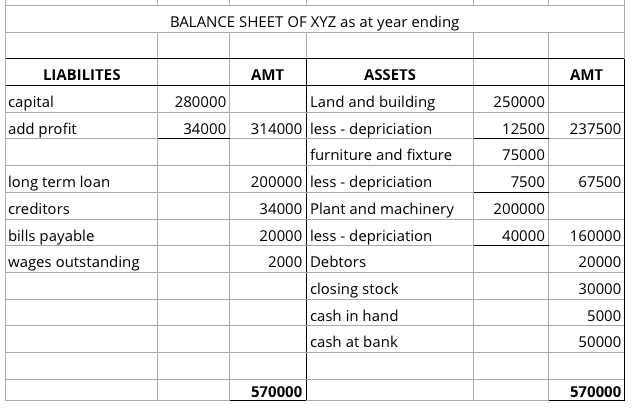 2nd Sem | Accountancy | Solved Papers | 2013-2014 6 2nd Sem | Accountancy | Solved Papers | 2013-2014 6