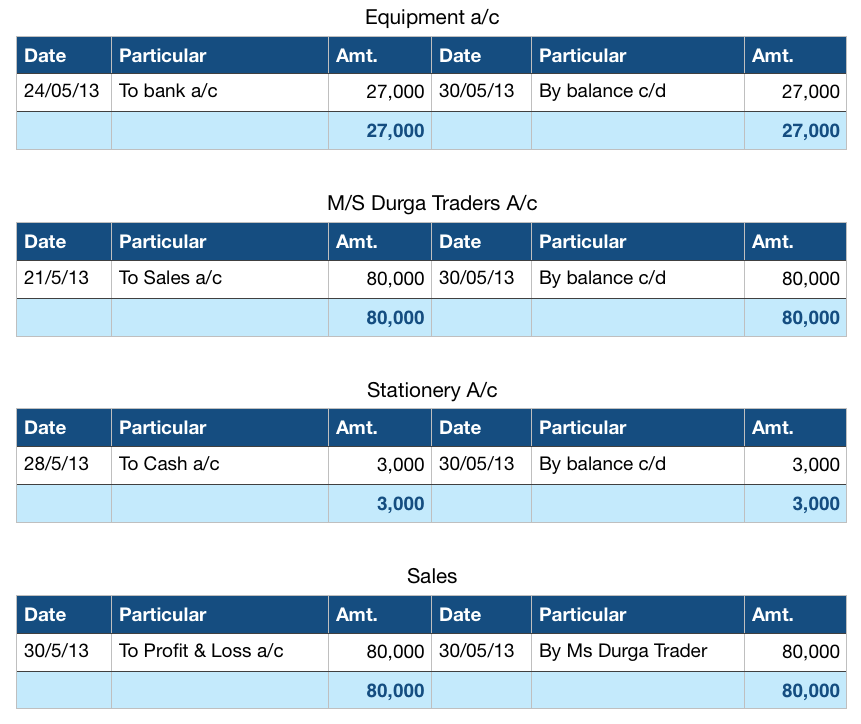 2nd Sem | Accountancy | Solved Papers | 2014-2015 6 2nd Sem | Accountancy | Solved Papers | 2014-2015 6