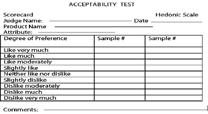2nd Sem | Food Science | Solved Papers | 2014-15 5 2nd Sem | Food Science | Solved Papers | 2014-15 5