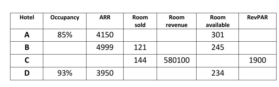 Revenue Management | Solved Paper | 2017 -2018 | 2nd Sem M.Sc. HA 2 Revenue Management | Solved Paper | 2017 -2018 | 2nd Sem M.Sc. HA 2