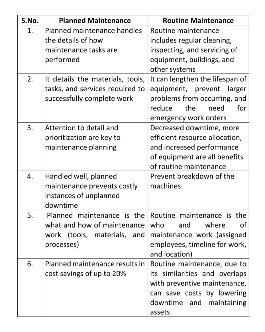 Equipment & Materials Management | Solved Paper | 2018-2019 | 2nd Sem M.Sc. HA 2 Equipment & Materials Management | Solved Paper | 2018-2019 | 2nd Sem M.Sc. HA 2