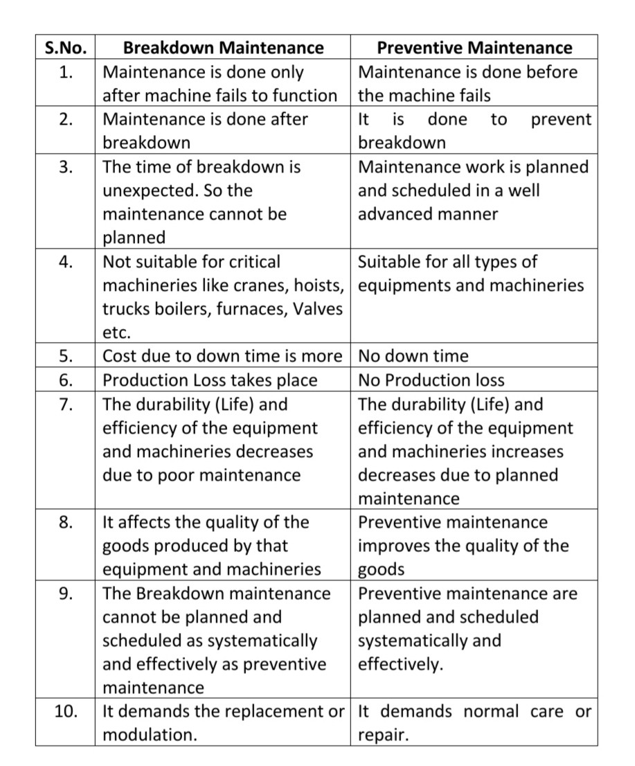 Equipment & Materials Management | Solved Paper | 2018-2019 | 2nd Sem M.Sc. HA 1 Equipment & Materials Management | Solved Paper | 2018-2019 | 2nd Sem M.Sc. HA 1