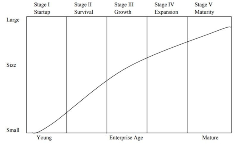 Managing Entrepreneurship : Small & Medium Business Properties | Solved Paper | December 2018 | 2nd Sem M.Sc. HA 1 Managing Entrepreneurship : Small & Medium Business Properties | Solved Paper | December 2018 | 2nd Sem M.Sc. HA 1