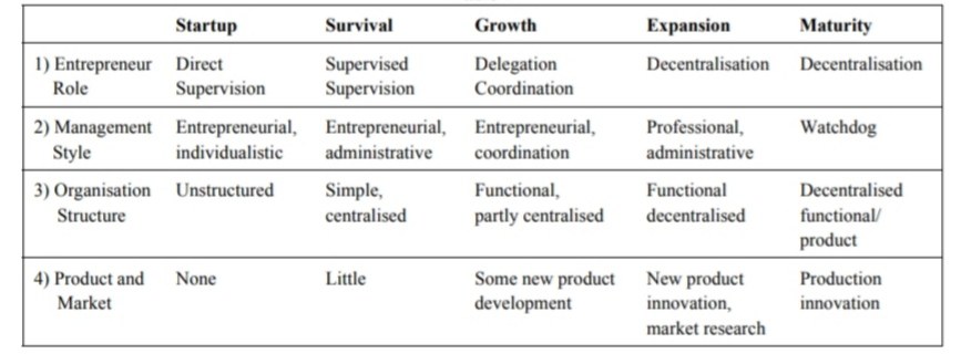 Managing Entrepreneurship : Small & Medium Business Properties | Solved Paper | December 2018 | 2nd Sem M.Sc. HA 2 Managing Entrepreneurship : Small & Medium Business Properties | Solved Paper | December 2018 | 2nd Sem M.Sc. HA 2
