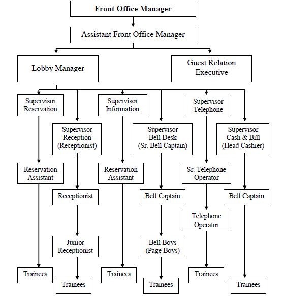 1st-sem-l-front-office-l-solved-papers-l-2013-14-hmhub