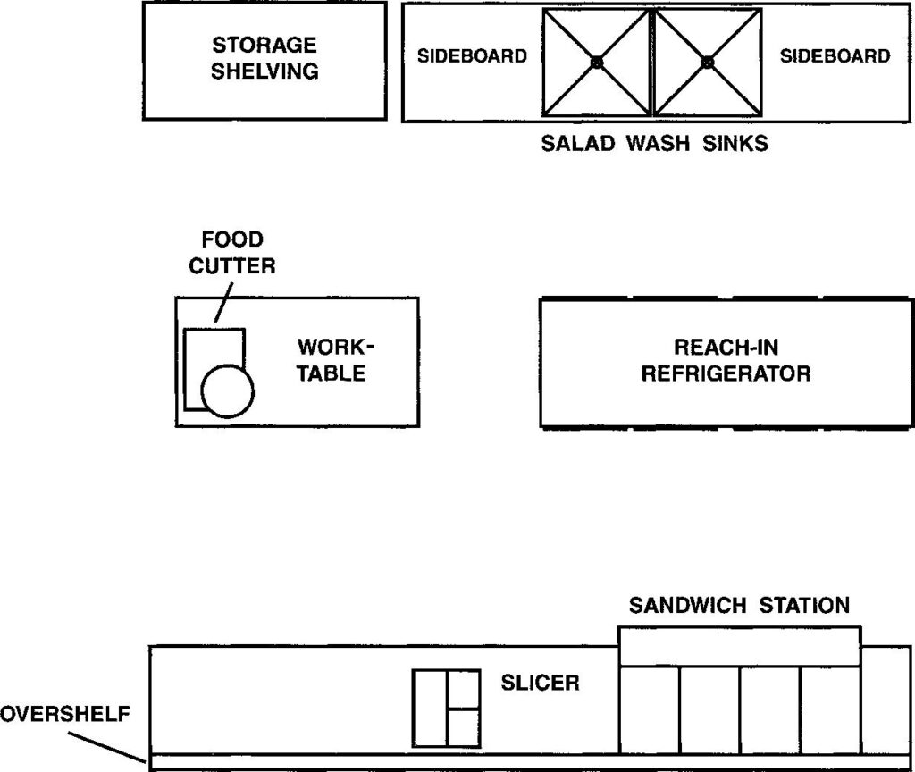 1st Sem l Food and Beverage Service l Solved Papers l 2019 – 20 2 1st Sem l Food and Beverage Service l Solved Papers l 2016 - 17 3
