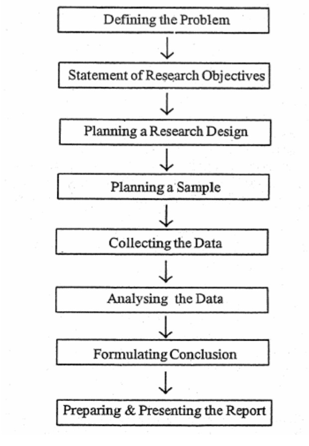 Marketing Research | Solved Paper | December 2017 | 2nd Sem M.Sc. HA 1 Marketing Research | Solved Paper | December 2017 | 2nd Sem M.Sc. HA 1