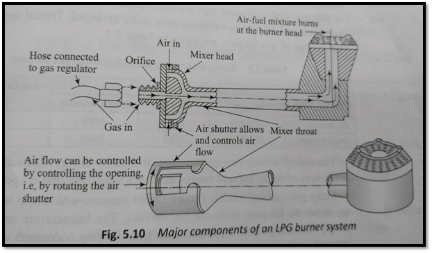 1st Sem l Hotel Engineering l Solved Papers l 2016 - 17 2 1st Sem l Hotel Engineering l Solved Papers l 2016 - 17 1