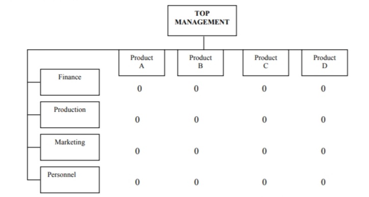 Management Functions & Behaviour in Hospitality | Solved Paper | June 2018 | 1st Sem M.Sc. HA 3 Management Functions & Behaviour in Hospitality | Solved Paper | June 2018 | 1st Sem M.Sc. HA 3
