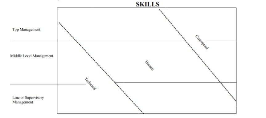 Management Functions & Behaviour in Hospitality | Solved Paper | June 2019 | 1st Sem M.Sc. HA 1 Management Functions & Behaviour in Hospitality | Solved Paper | June 2019 | 1st Sem M.Sc. HA 1