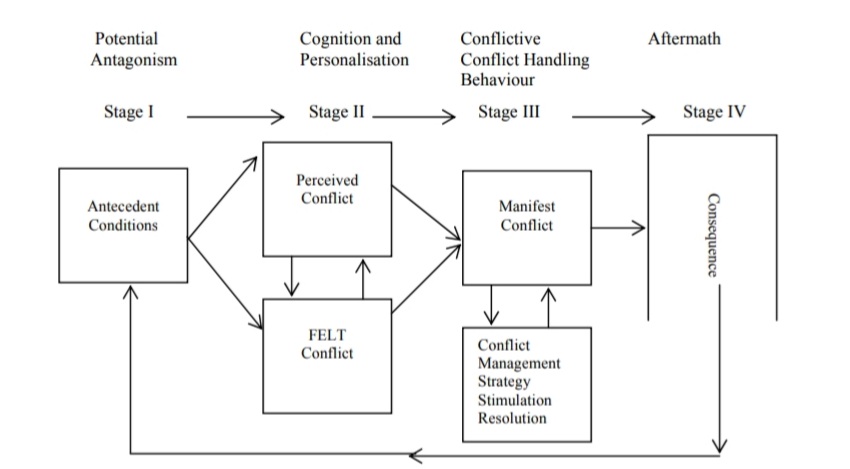 Management Functions & Behaviour in Hospitality | Solved Paper | December 2018 | 1st Sem M.Sc. HA 3 Management Functions & Behaviour in Hospitality | Solved Paper | December 2018 | 1st Sem M.Sc. HA 3