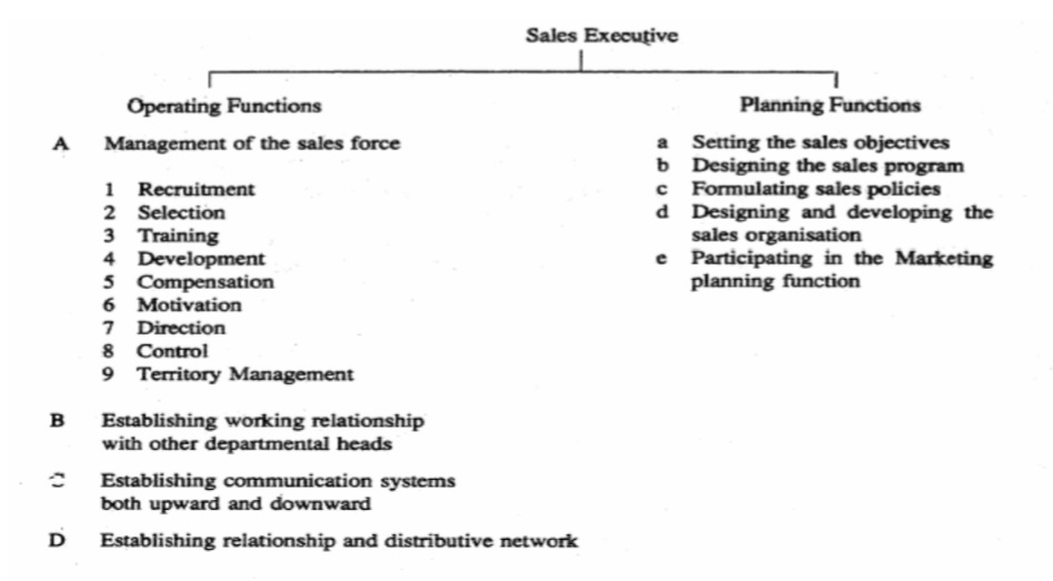 Sales Management | Solved Paper | June 2018 | 3rd Sem M.Sc. HA 1 Sales Management | Solved Paper | June 2018 | 3rd Sem M.Sc. HA 1