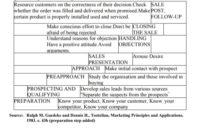 Principles Of Marketing Management | Solved Paper | December 2018 | 3rd Sem M.Sc. HA 3 Principles Of Marketing Management | Solved Paper | December 2018 | 3rd Sem M.Sc. HA 3