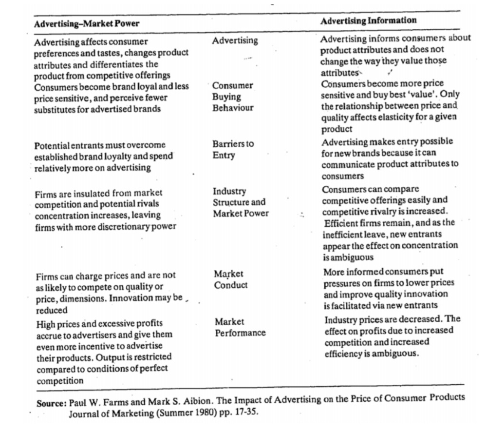 Principles Of Marketing Management | Solved Paper | June 2018 | 3rd Sem M.Sc. HA 4 Principles Of Marketing Management | Solved Paper | June 2018 | 3rd Sem M.Sc. HA 4