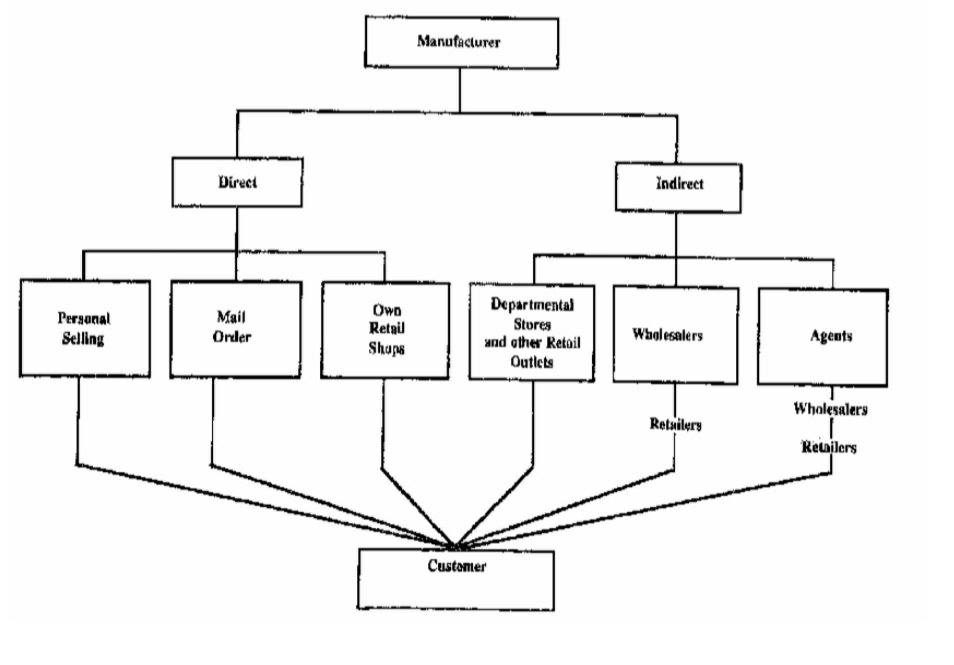 Principles Of Marketing Management | Solved Paper | June 2019 | 3rd Sem M.Sc. HA 3 Principles Of Marketing Management | Solved Paper | June 2019 | 3rd Sem M.Sc. HA 3