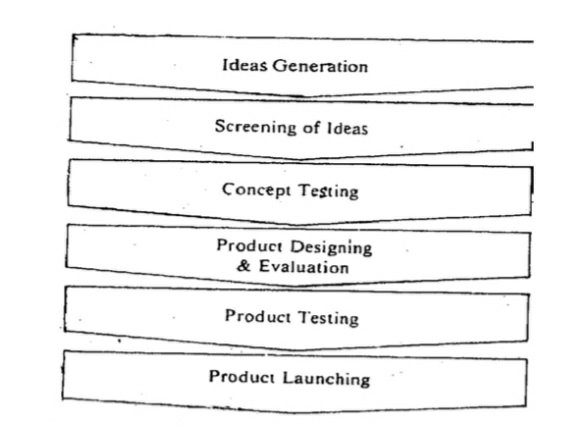 Principles Of Marketing Management | Solved Paper | December 2019 | 3rd Sem M.Sc. HA 3 Principles Of Marketing Management | Solved Paper | December 2019 | 3rd Sem M.Sc. HA 3