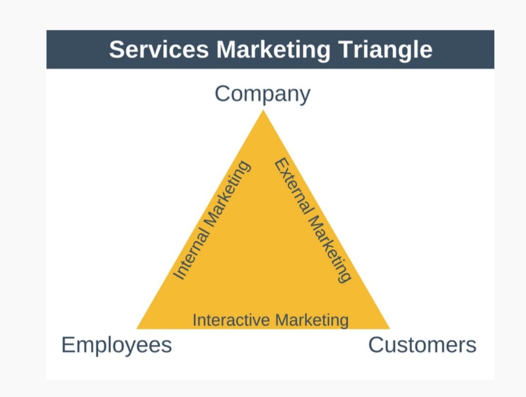 Marketing Services & Consumer Behavior | Solved Paper | 2019 -2020 | 3rd Sem M.Sc. HA 1 Marketing Services & Consumer Behavior | Solved Paper | 2019 -2020 | 3rd Sem M.Sc. HA 1