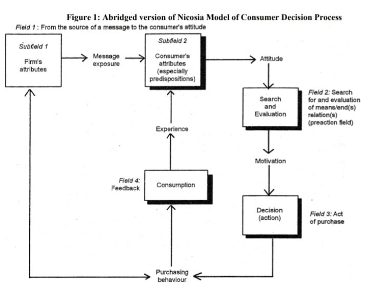 Marketing Services & Consumer Behavior | Solved Paper | 2017 -2018 | 3rd Sem M.Sc. HA 1 Marketing Services & Consumer Behavior | Solved Paper | 2017 -2018 | 3rd Sem M.Sc. HA 1