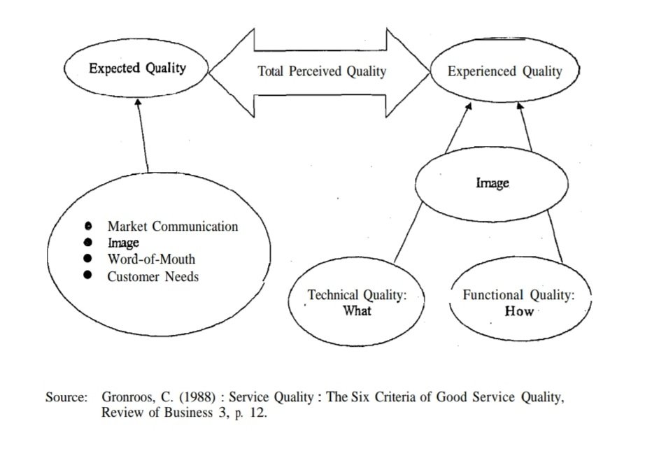 Marketing Services & Consumer Behavior | Solved Paper | 2016 -2017 | 3rd Sem M.Sc. HA 2 Marketing Services & Consumer Behavior | Solved Paper | 2016 -2017 | 3rd Sem M.Sc. HA 2
