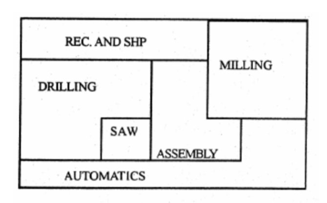 Production Operations & Management | Solved Paper | 2018 -2019 | 4th Sem M.Sc. HA 1 Production Operations & Management | Solved Paper | 2018 -2019 | 4th Sem M.Sc. HA 1