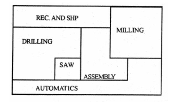 Production Operations & Management | Solved Paper | 2015 -2016 | 4th Sem M.Sc. HA 2 Production Operations & Management | Solved Paper | 2015 -2016 | 4th Sem M.Sc. HA 2