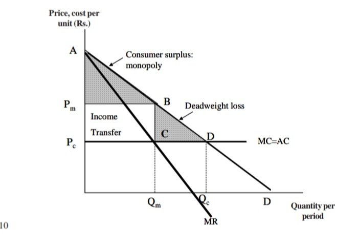 Managerial Economics | Solved Paper | June 2020 | 4th Sem M.Sc. HA 5 Managerial Economics | Solved Paper | June 2020 | 4th Sem M.Sc. HA 5