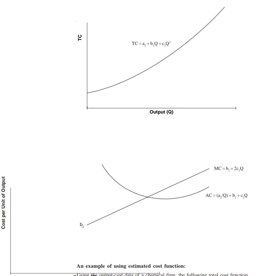 Managerial Economics | Solved Paper | June 2020 | 4th Sem M.Sc. HA 3 Managerial Economics | Solved Paper | June 2020 | 4th Sem M.Sc. HA 3
