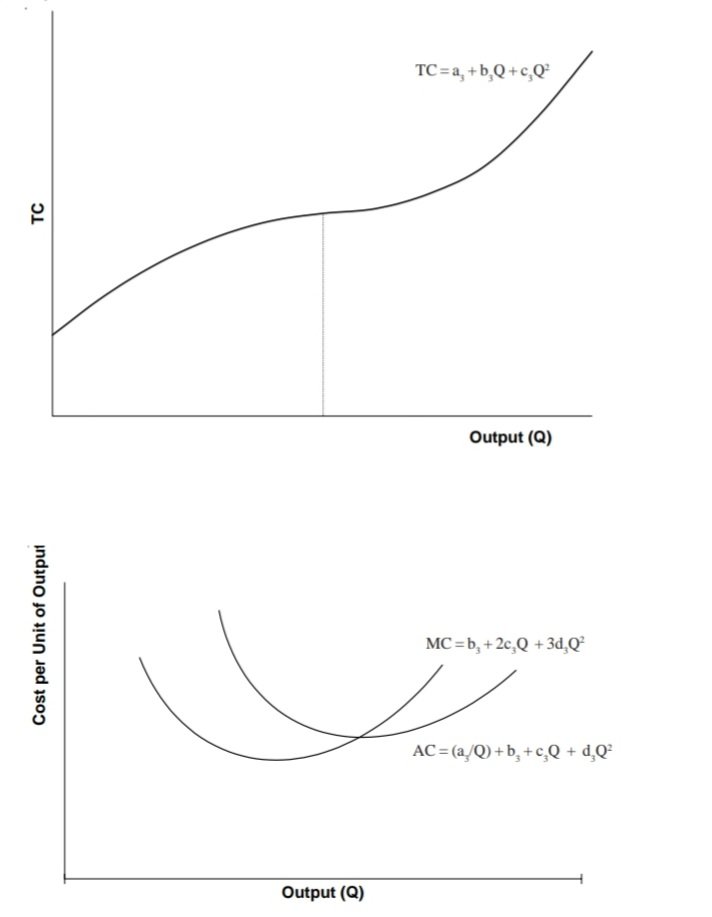 Managerial Economics | Solved Paper | June 2020 | 4th Sem M.Sc. HA 4 Managerial Economics | Solved Paper | June 2020 | 4th Sem M.Sc. HA 4
