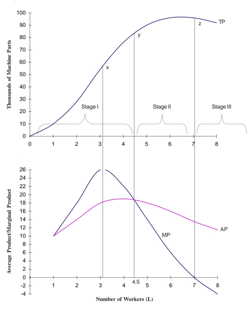 Managerial Economics | Solved Paper | June 2020 | 4th Sem M.Sc. HA 1 Managerial Economics | Solved Paper | June 2020 | 4th Sem M.Sc. HA 1
