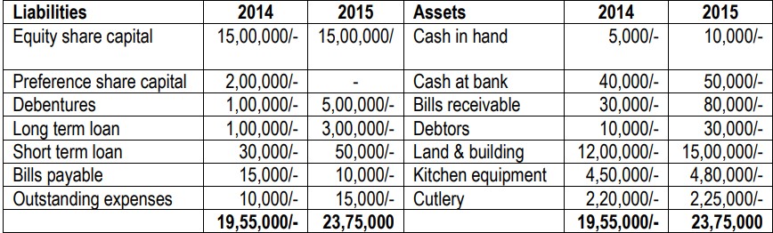 Financial Management | Solved Paper 2017-2018 | 5th Sem B.Sc HHA 1 Financial Management | Solved Paper 2017-2018 | 5th Sem B.Sc HHA 1