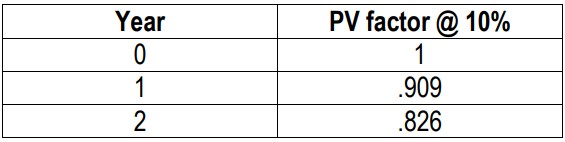 Financial Management | Solved Paper 2017-2018 | 5th Sem B.Sc HHA 4 Financial Management | Solved Paper 2017-2018 | 5th Sem B.Sc HHA 4