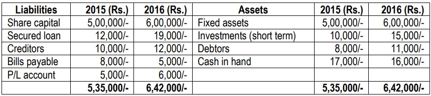 Financial Management | Solved Paper 2018-2019 | 5th Sem B.Sc HHA 1 Financial Management | Solved Paper 2018-2019 | 5th Sem B.Sc HHA 1