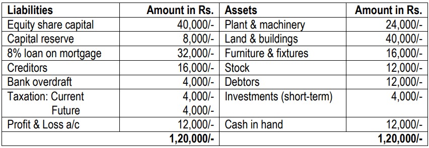 Financial Management | Solved Paper 2017-2018 | 5th Sem B.Sc HHA 2 Financial Management | Solved Paper 2017-2018 | 5th Sem B.Sc HHA 2